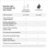 Google Chromecast 3rd Generation Full HD Streaming Device with HDMI Cable  Stream Shows, Music, Photos, and Sports from Your Phone to Your TV