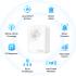 TP-Link Tapo H100 Smart Hub with Built-in Chime, REQUIRES 2.4GHz Wi-Fi, Reliable Long-Range Connections with Tapo Sensors, Sub-1G Low-Power Wireless protocol, Connect up to 64 smart devices