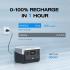 EcoFlow RIVER 2 Portable Power Station, 256Wh Capacity and 300W Output, LiFeP04 Battery, 1 Hour Fast Charging, 0.8kW Solar Charging, Safest LFP Battery, Grey EcoFlow RIVER 2 Portable Power Station, 256Wh Capacity and 300W Output, LiFeP04 Battery, 1 Hour Fast Charging, 0.8kW Solar Charging, Safest LFP Battery, Grey
