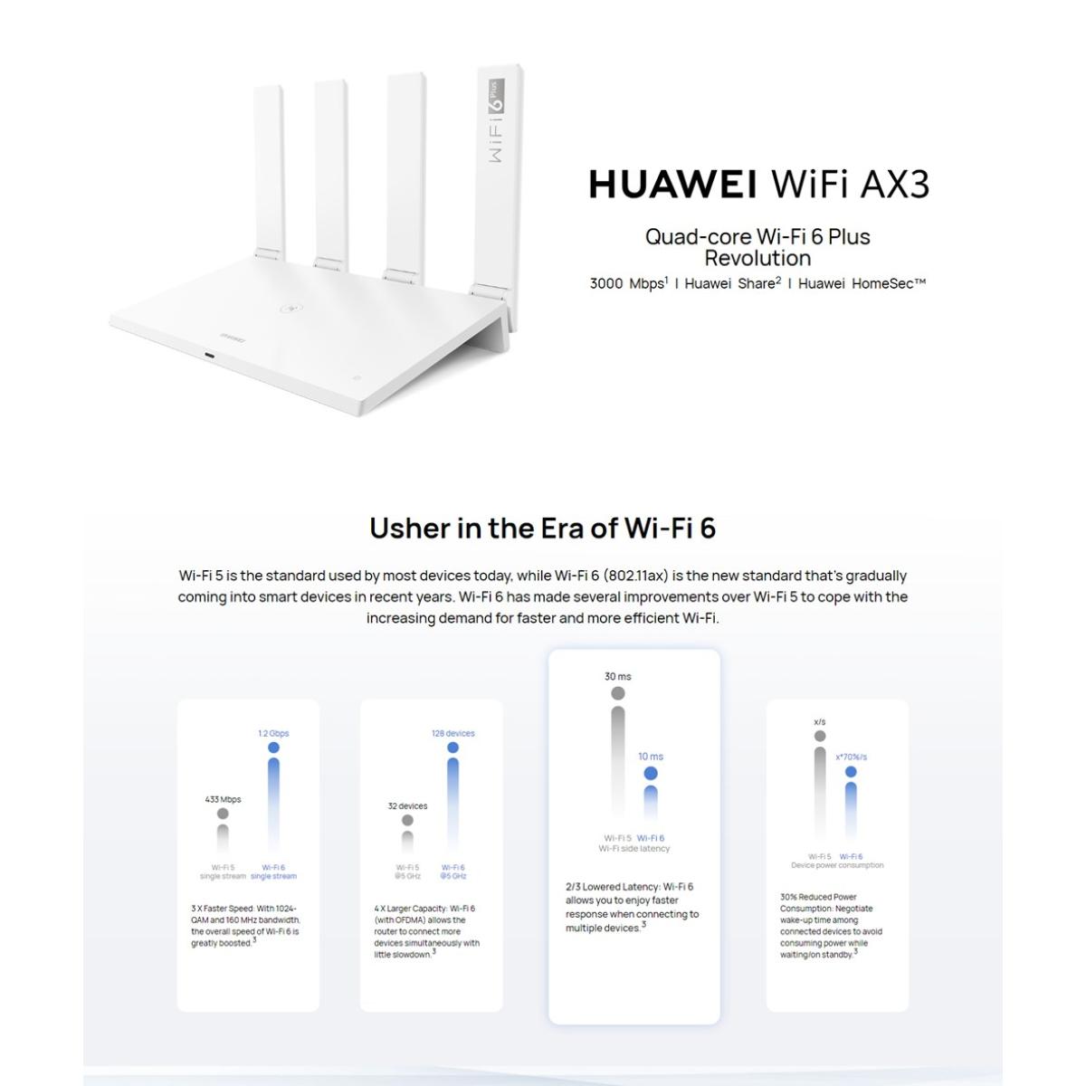 Какой пароль от роутера huawei ax3