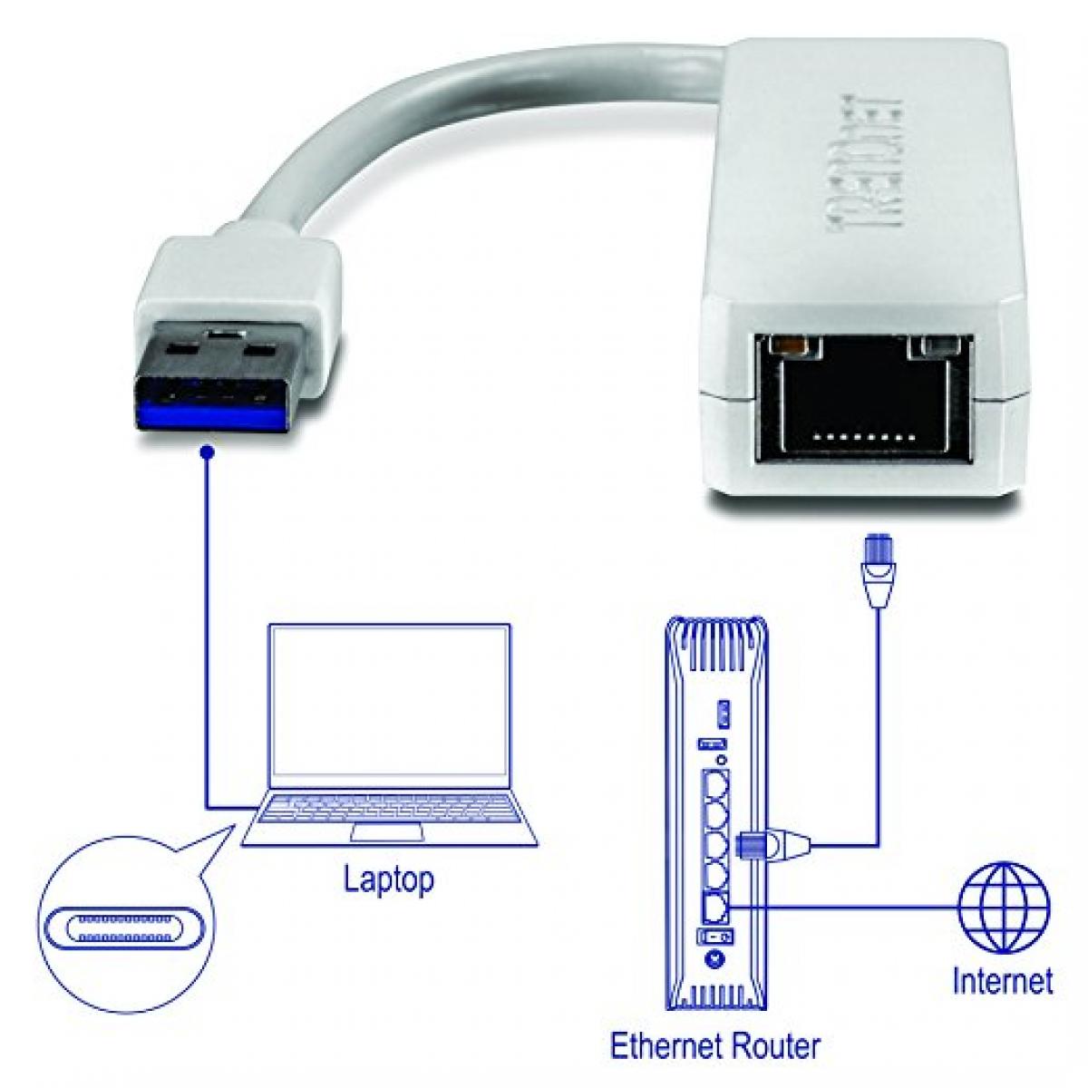 trendnet usb to ethernet for mac