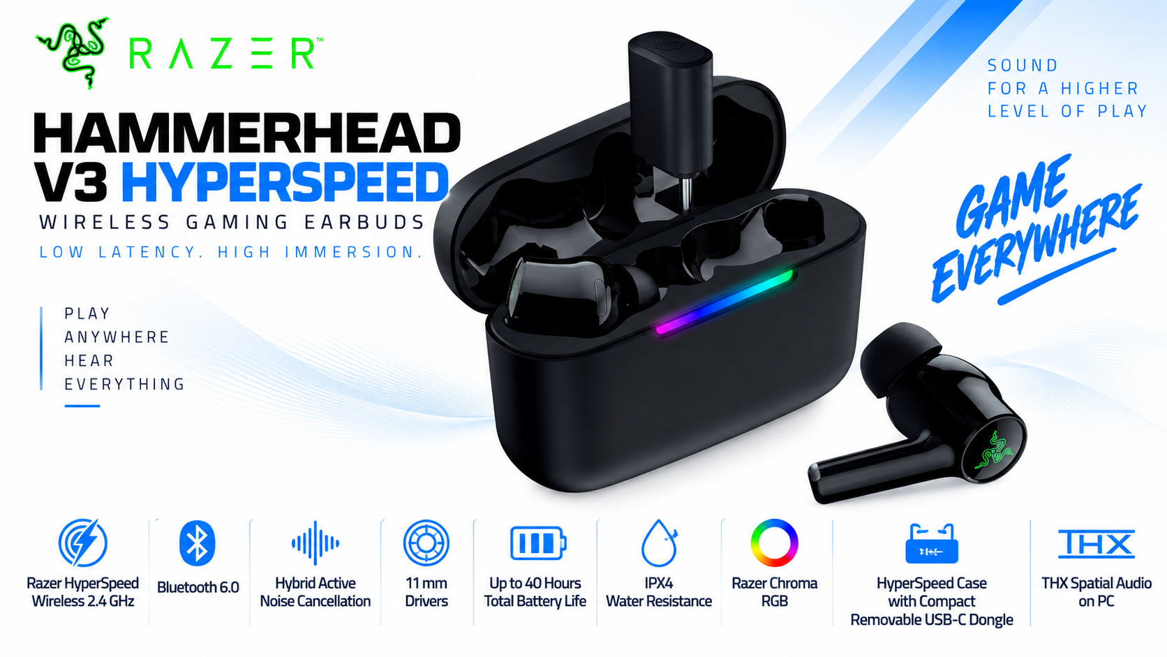 Razer Hammerhead V3 HyperSpeed Multi-Platform Wireless ANC Gaming Earbuds Overview
