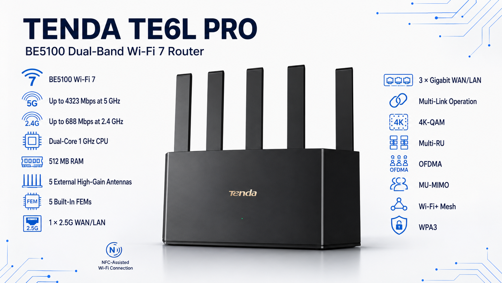 Tenda TE6L Pro BE5100 Dual-Band Wi-Fi 7 Router with 2.5G Port Overview