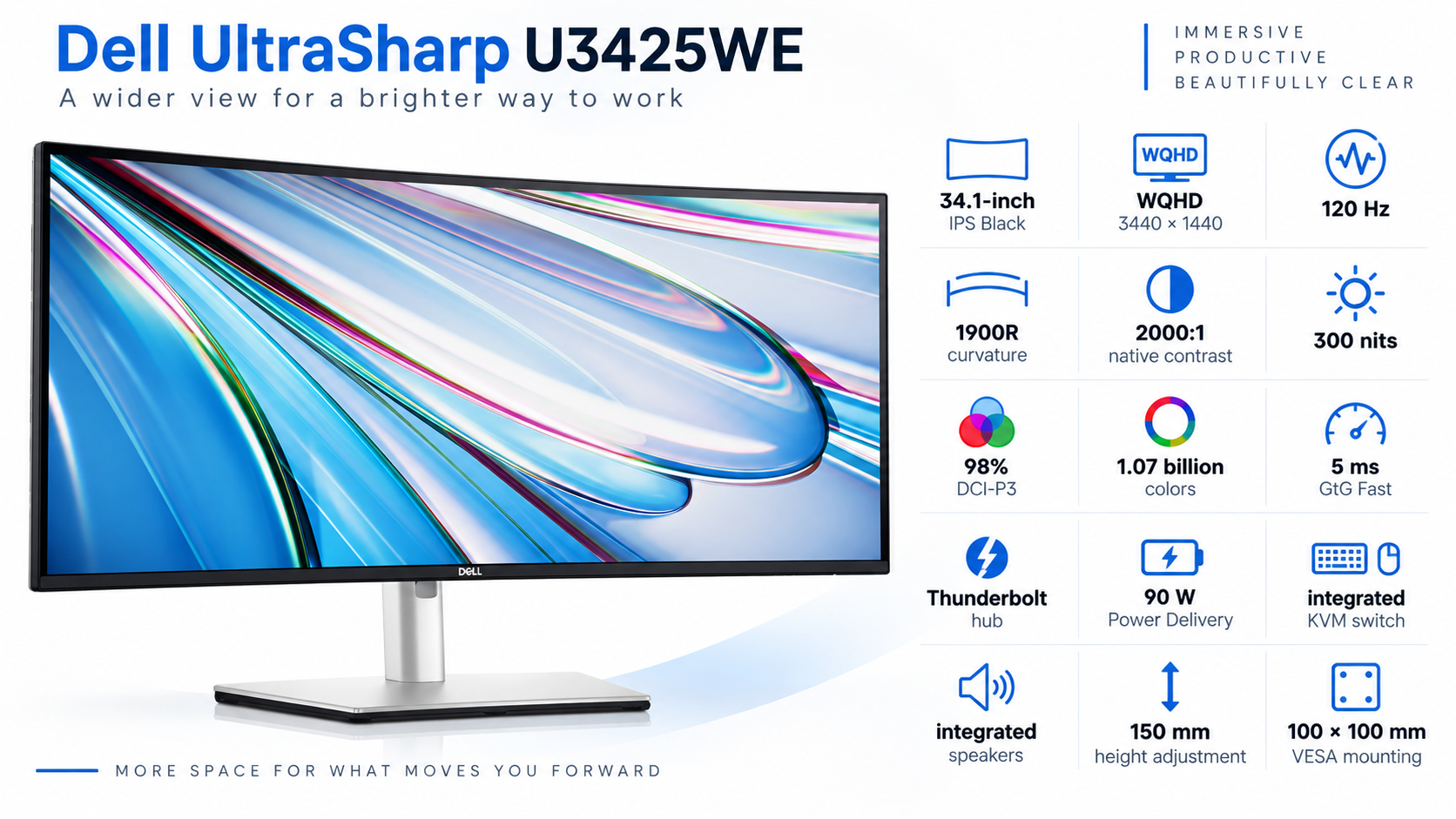 Dell UltraSharp U3425WE 34.1-inch Curved WQHD IPS Black 120Hz Thunderbolt Hub Monitor Overview