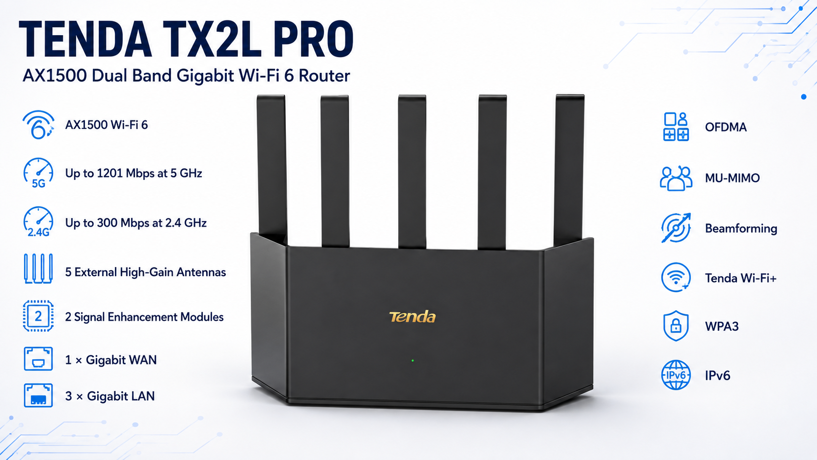 Tenda TX2L Pro AX1500 Dual Band Gigabit Wi-Fi 6 Router Overview
