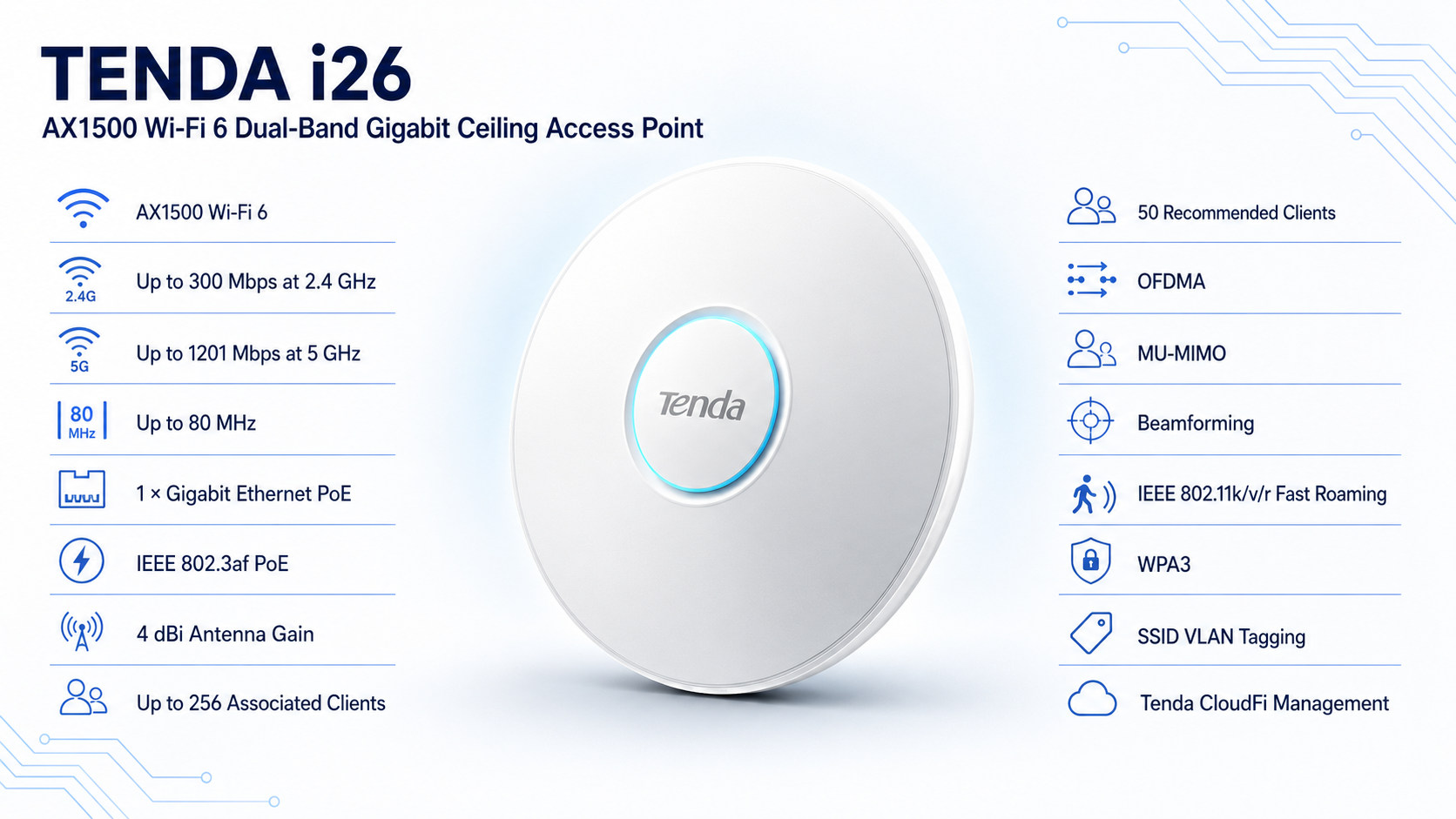 Tenda i26 AX1500 Wi-Fi 6 Dual-Band Gigabit Ceiling Access Point Overview