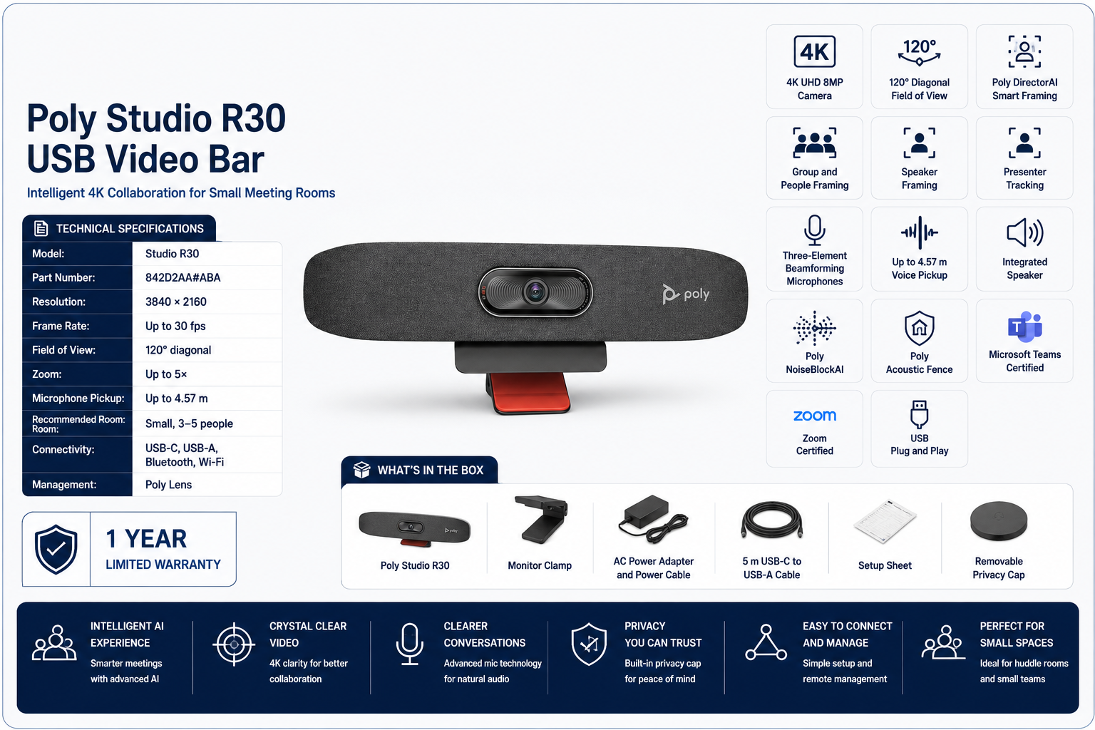 Poly Studio R30 4K USB Video Bar Overview