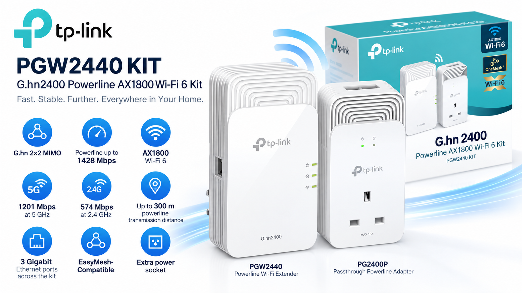 TP-Link PGW2440 KIT G.hn2400 Powerline AX1800 Wi-Fi 6 Kit Overview