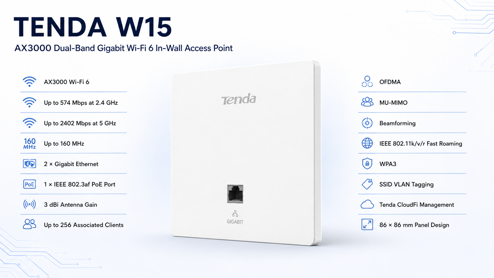Tenda W15 AX3000 Dual-Band Gigabit Wi-Fi 6 In-Wall Access Point Overview