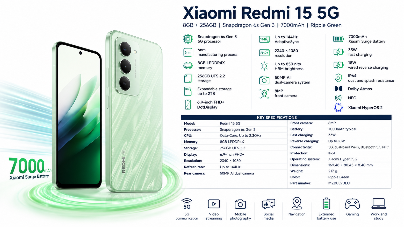 Xiaomi Redmi 15 5G 8GB 256GB Ripple Green Overview