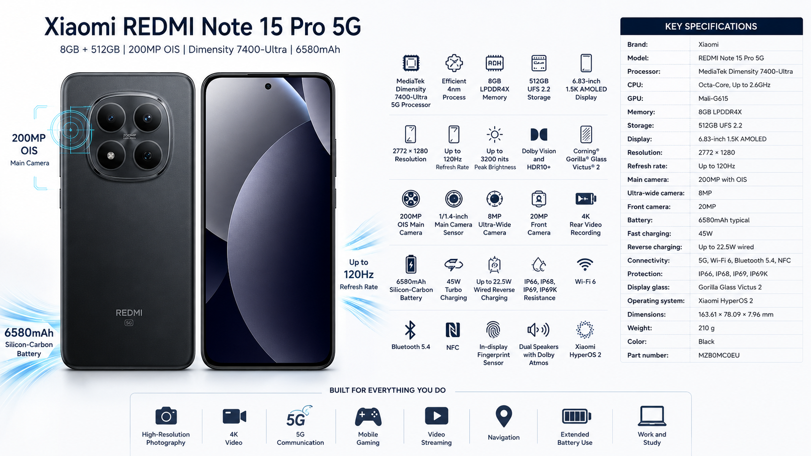 Xiaomi REDMI Note 15 Pro 5G 8GB 512GB Black Overview