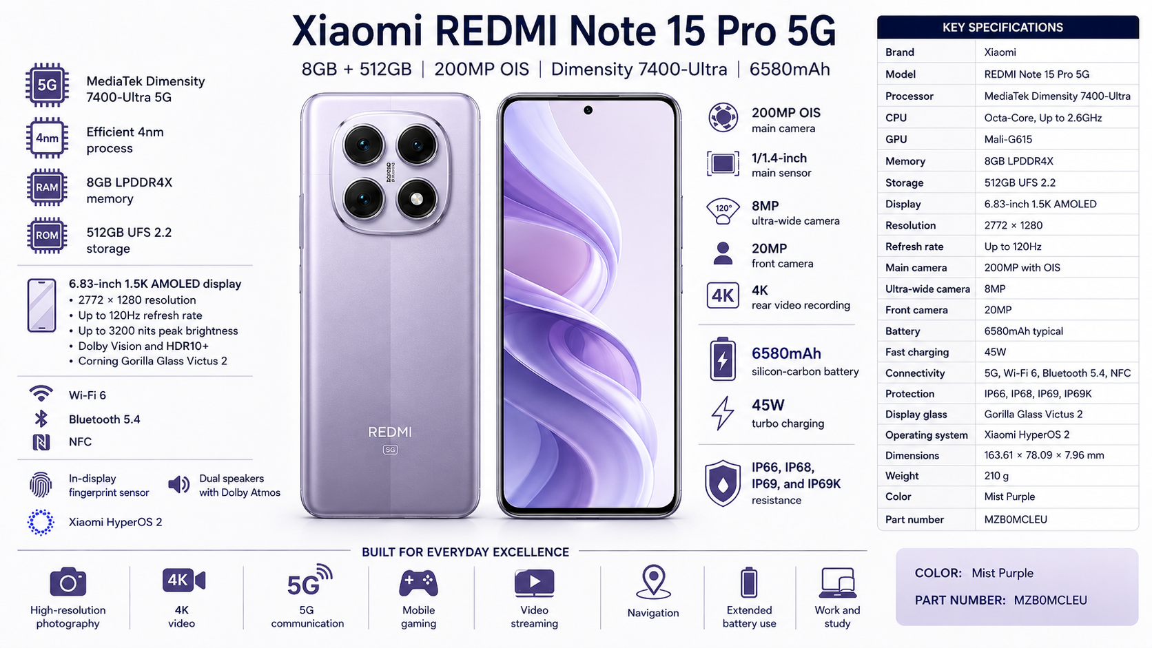 Xiaomi REDMI Note 15 Pro 5G 8GB 512GB Mist Purple Overview