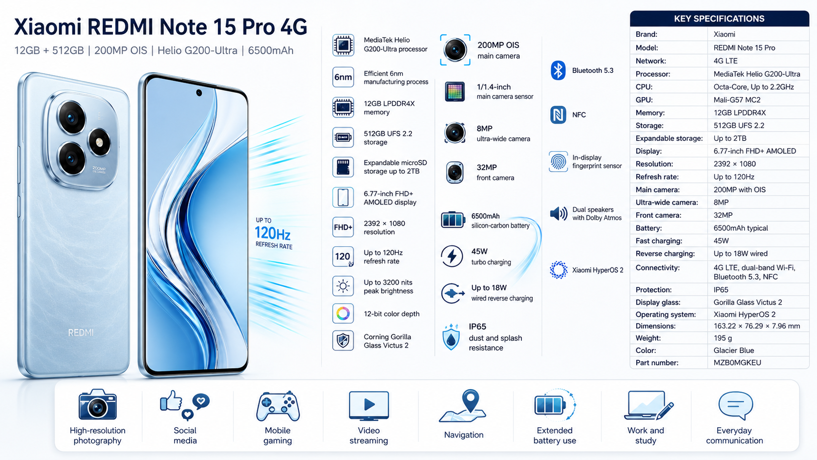 Xiaomi REDMI Note 15 Pro 4G 12GB 512GB Glacier Blue Overview