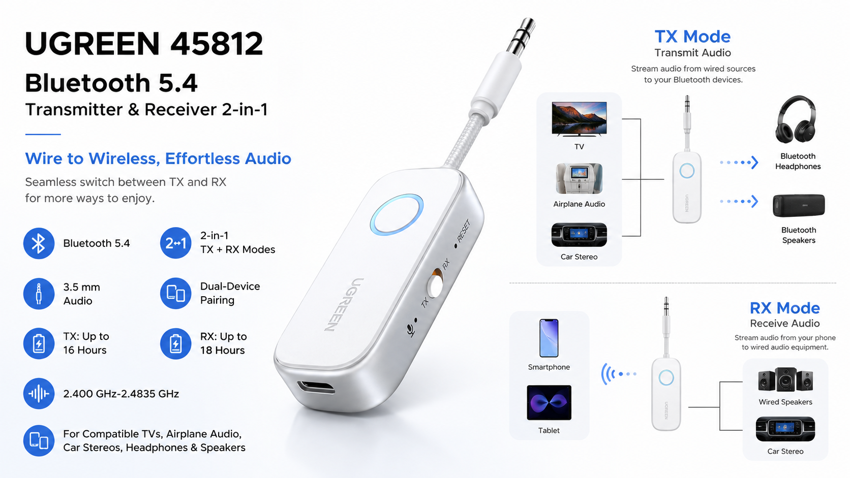 UGREEN 45812 Bluetooth 5.4 Transmitter and Receiver 2-in-1 Overview