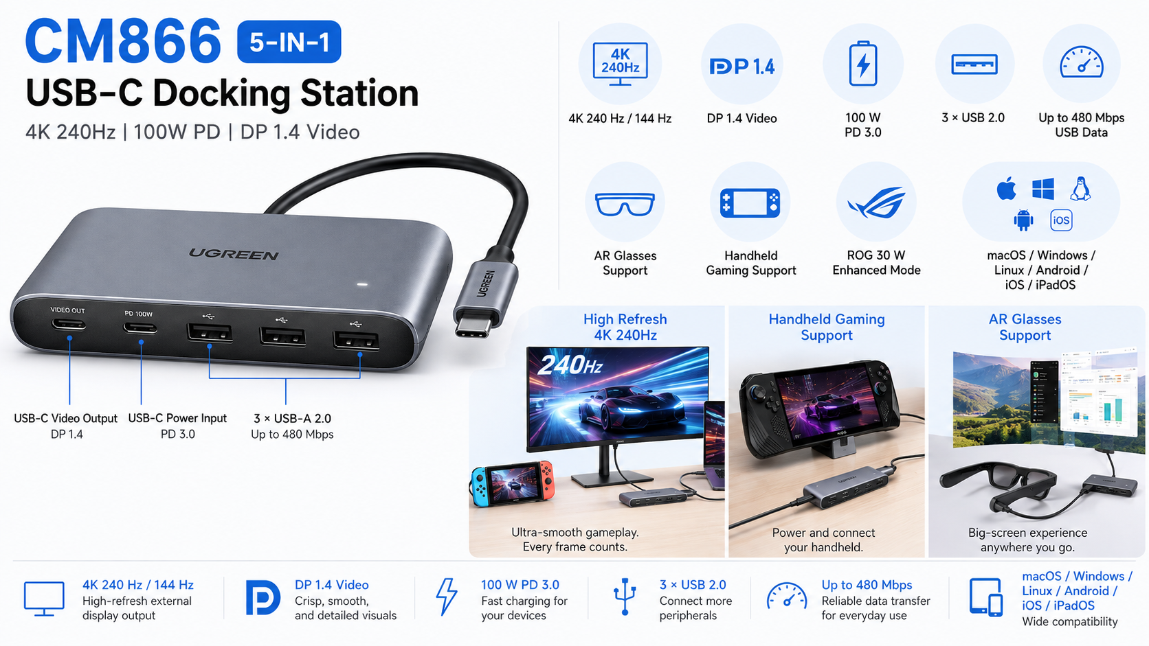 UGREEN CM866 5-in-1 USB-C Docking Station 4K 240Hz 100W PD 55934 Overview