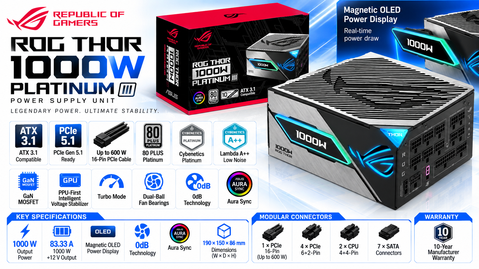 ASUS ROG Thor 1000W Platinum III 1000 W ATX 3.1 Power Supply Overview