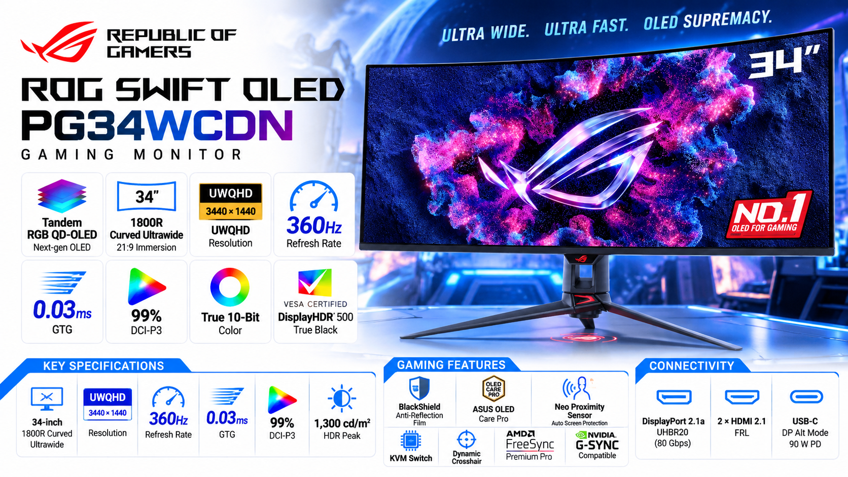 ASUS ROG Swift OLED PG34WCDN 34-inch UWQHD Tandem RGB QD-OLED Curved Gaming Monitor 360 Hz Overview