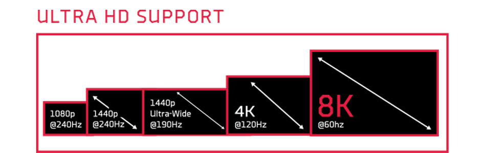 Ultra HD Support 