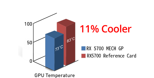 graph of cooling