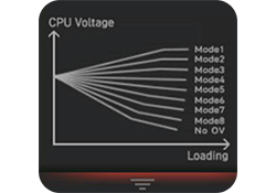 cpu voltage