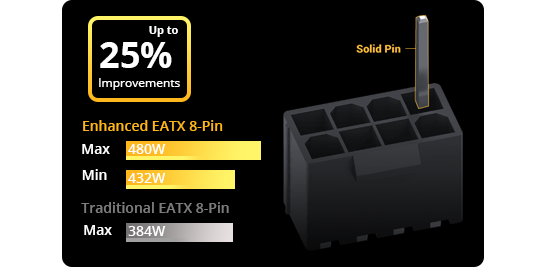 EATX 8-pin Socket